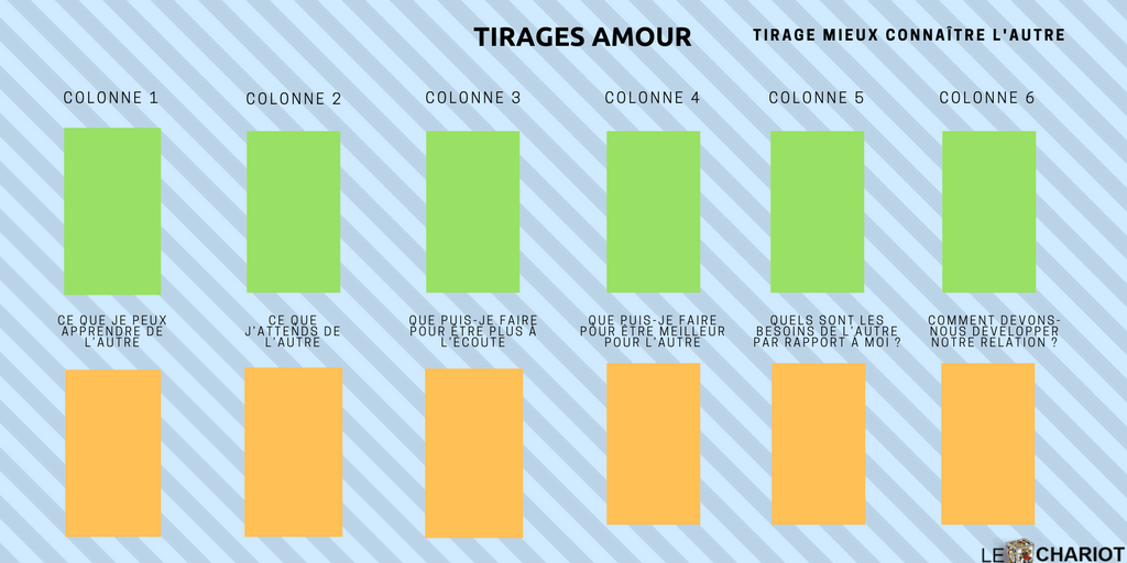 apprendre le tirage amour