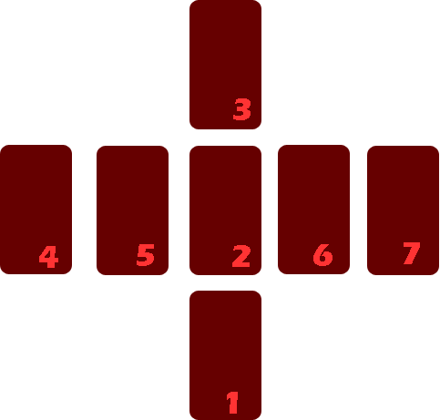 Comment mieux se connaître avec le tirage du Tarot d’identité 4 tirage tarot