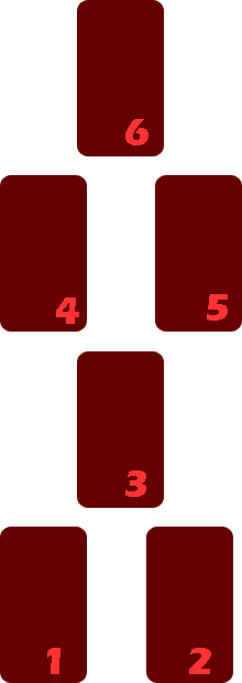 Tirage connaître les sentiments d’une personne – Tirage Inter relationnel 1 connaître les sentiments d'une personne