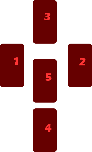 Le Tirage avec 5 cartes 1 tirage du tarot de marseille