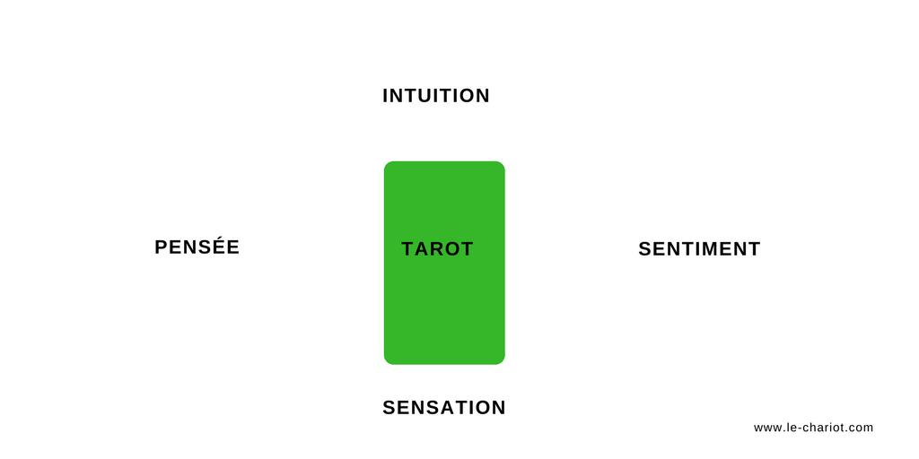 Dossier : échec de la relation - Comment la résoudre avec le Tarot ? 9 améliorer vos relations