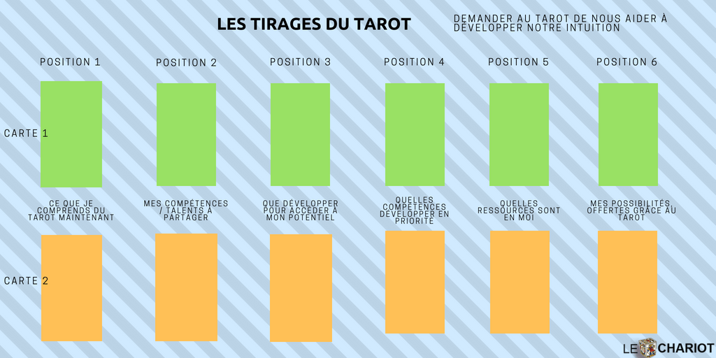 Interpréter le tarot intuitivement - Techniques de lecture facile du Tarot 4 interpréter le tarot intuitivement