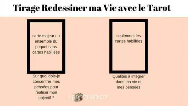 Connaitre vos pensées pour Réussir vos tirages avec le Tarot 6 réussir avec le tarot