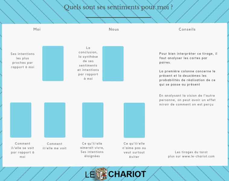 5 Conseils pour utiliser le Tarot dans votre vie affective 2 sentiments sont réciproques