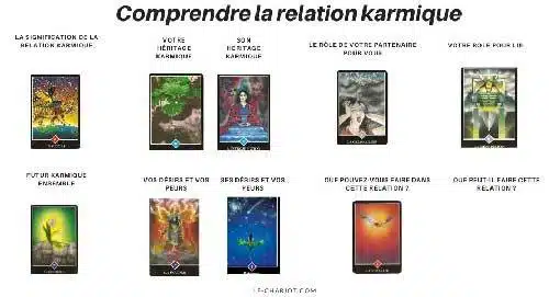 Relation Karmique - Comment savoir si vous en vivez une ? 5 relation karmique