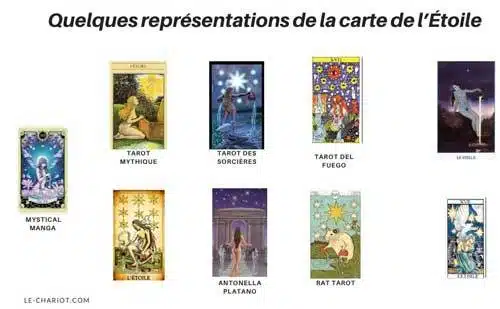 La carte de l’Étoile et ses différentes représentations 4 carte de l'Étoile