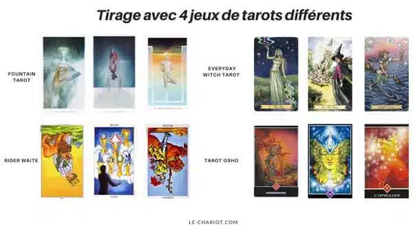 Tirage comparatif – Tous les jeux de Tarot disent-ils la même chose ? 1 tirage comparatif du tarot