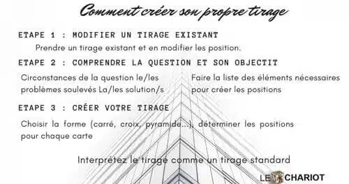 Comment créer son tirage : Guide complet 3 inforgraphie pour créer votre tirage
