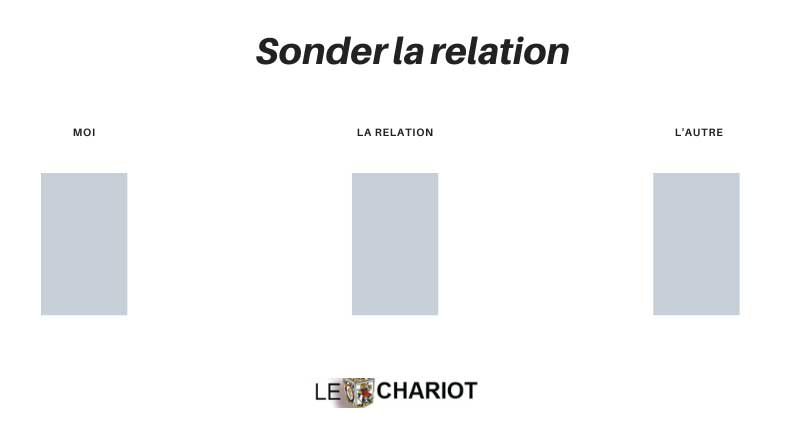 Pourquoi chercher l’amour est si compliqué ? 5 chercher l'amour