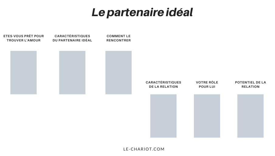 Pourquoi chercher l’amour est si compliqué ? 7 trouver l'amour