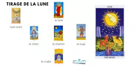 Tirage des cartes majeures - Le tirage de Lune pour sortir de la confusion 1 tirage des cartes majeures