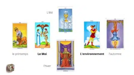 Tirage de cartes de la Roue de Fortune pour mieux vivre les cycles 1 tirage de cartes de la roue