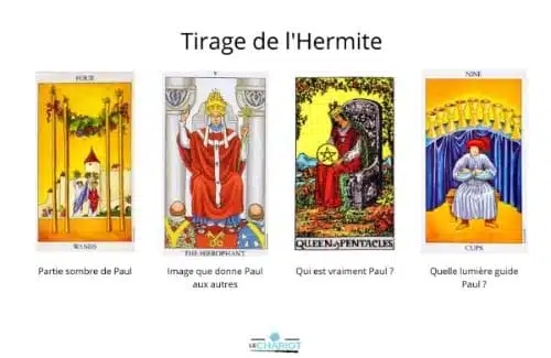 Tirage de l'Hermite, trouver sa place par rapport aux autres 1 tirage de l'Hermite