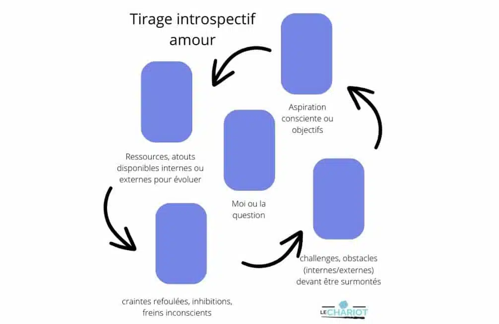 Conseils pour l'amélioration de la relation amoureuse 1 amélioration de la relation amoureuse