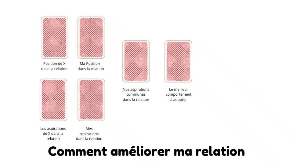 Combinaison Tarot Lenormand 1 Combinaison Tarot Lenormand