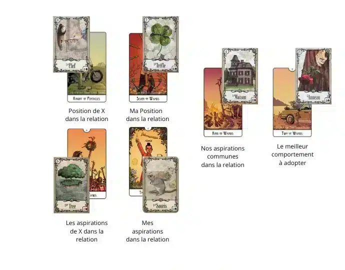 Combinaison Tarot Lenormand 3 Combinaison Tarot Lenormand
