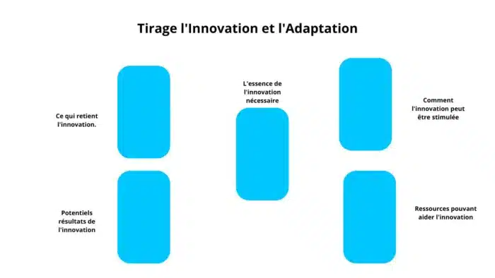 Tarot et créativité : 5 tirages pour avoir des idées à l'infini 5 tarot et créativité